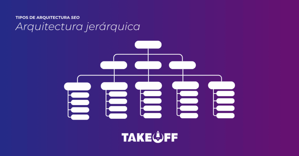 Arquitectura web seo jerárquica